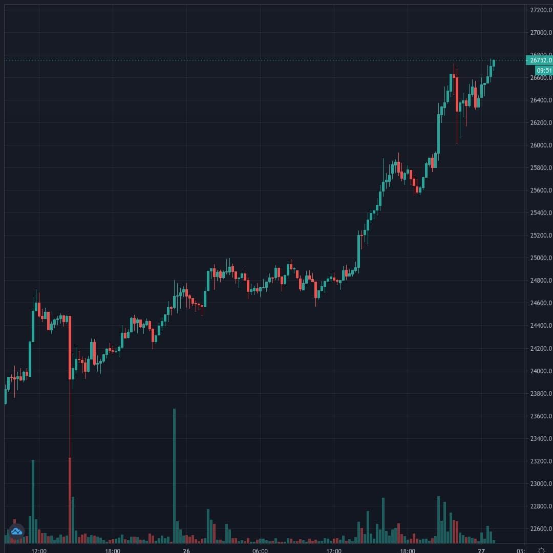 20201227-010511_BTCUSD.jpg