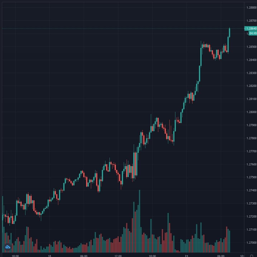 20201221-074013_USDCAD.jpg