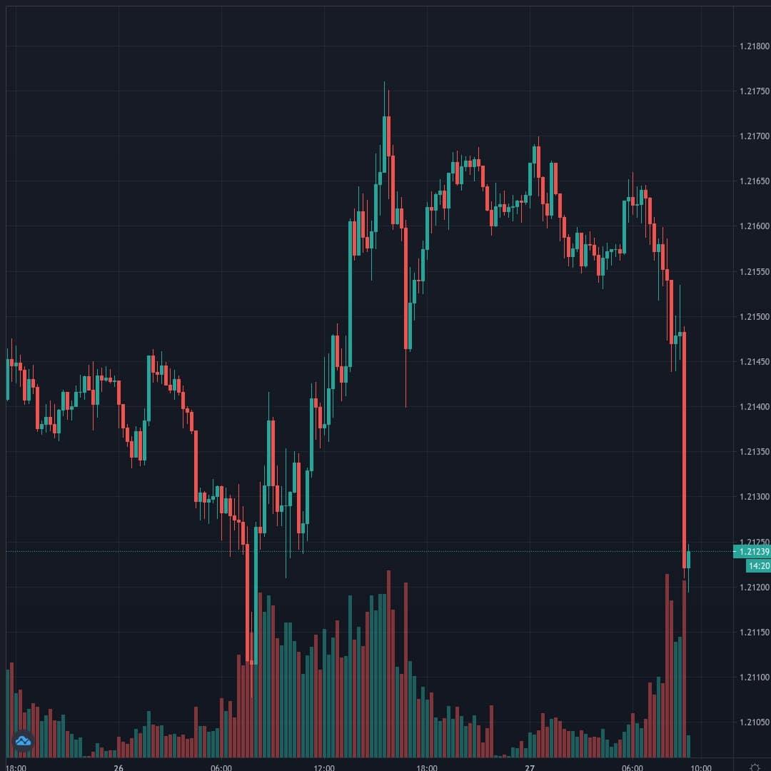 EURUSD Live Trend Alert 27/01/2021 09:15 UTC