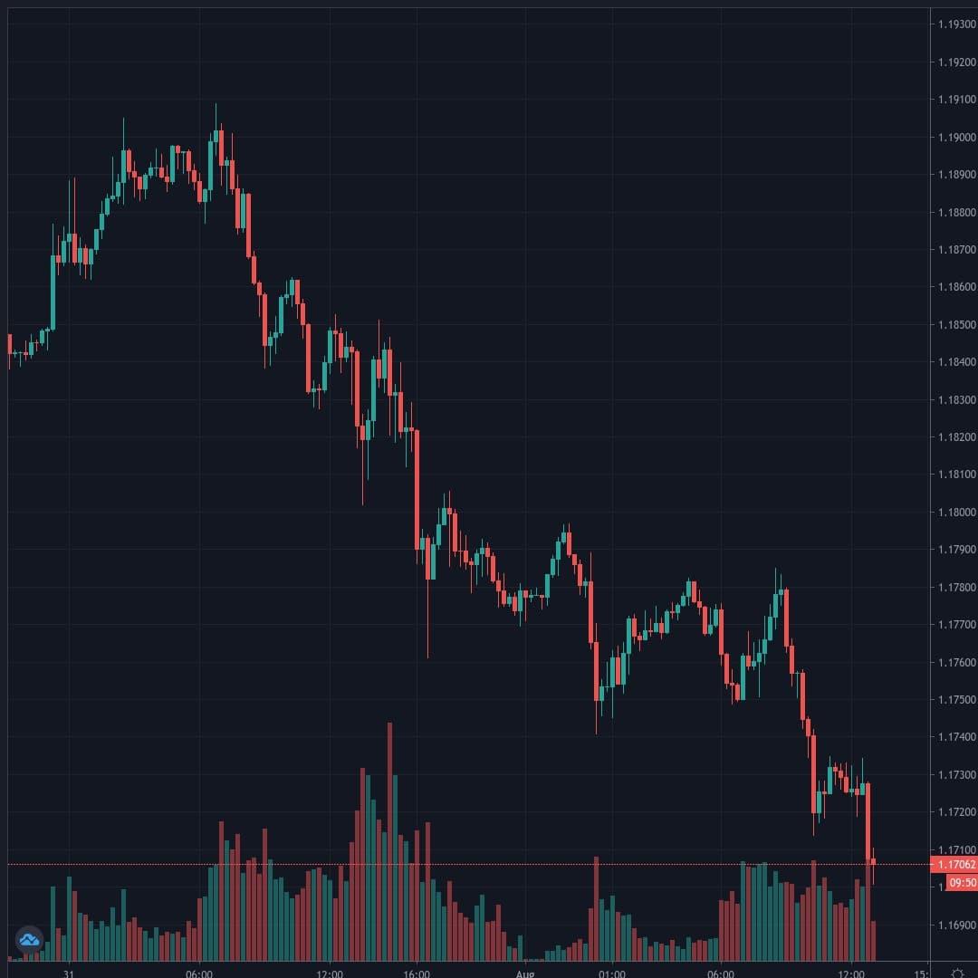 20200803-130512_EURUSD.jpg