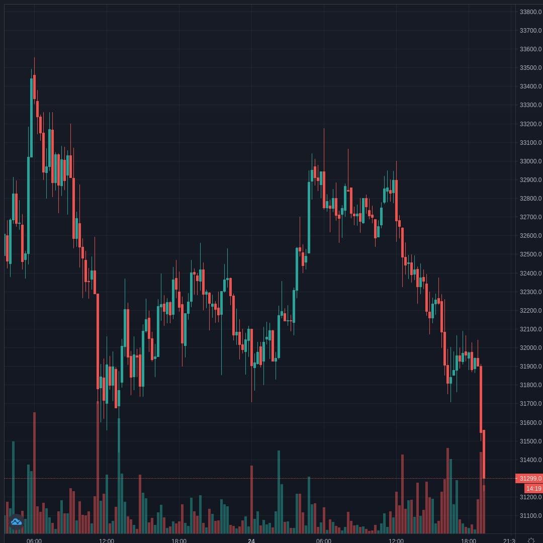 BTCUSD Live Trend Alert 24/01/2021 19:15 UTC