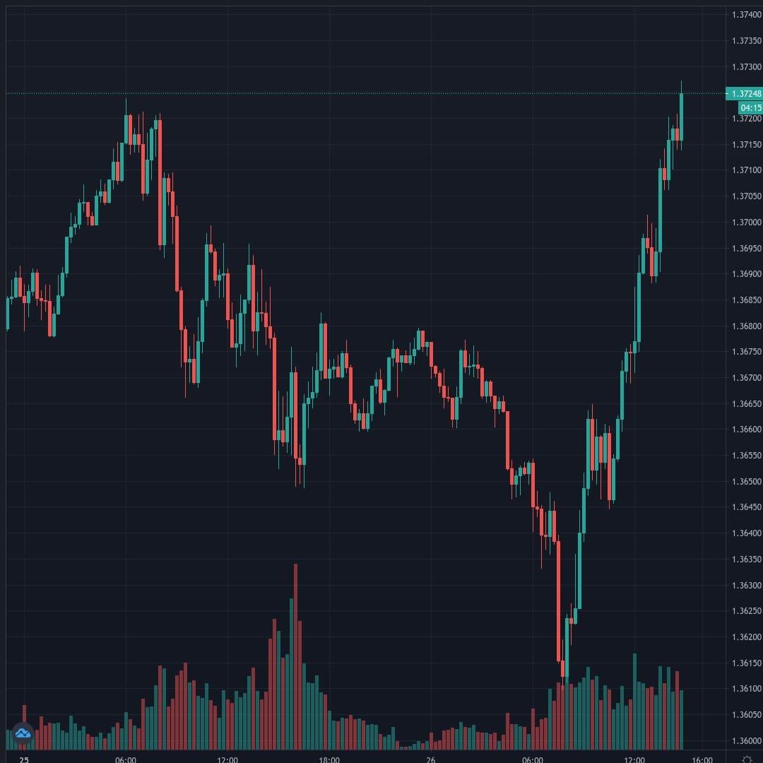 GBPUSD Live Trend Alert 26/01/2021 14:55 UTC