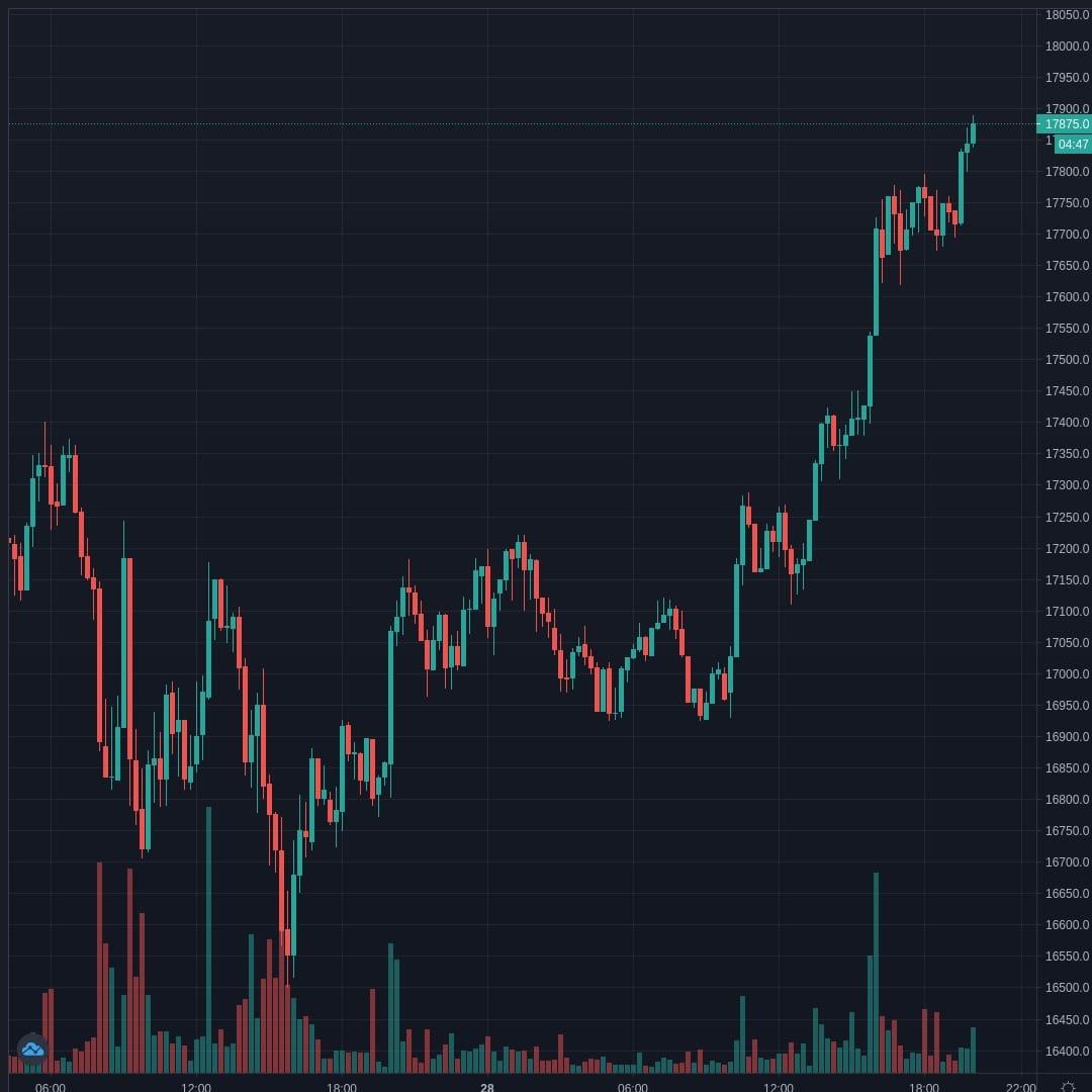 20201128-201015_BTCUSD.jpg