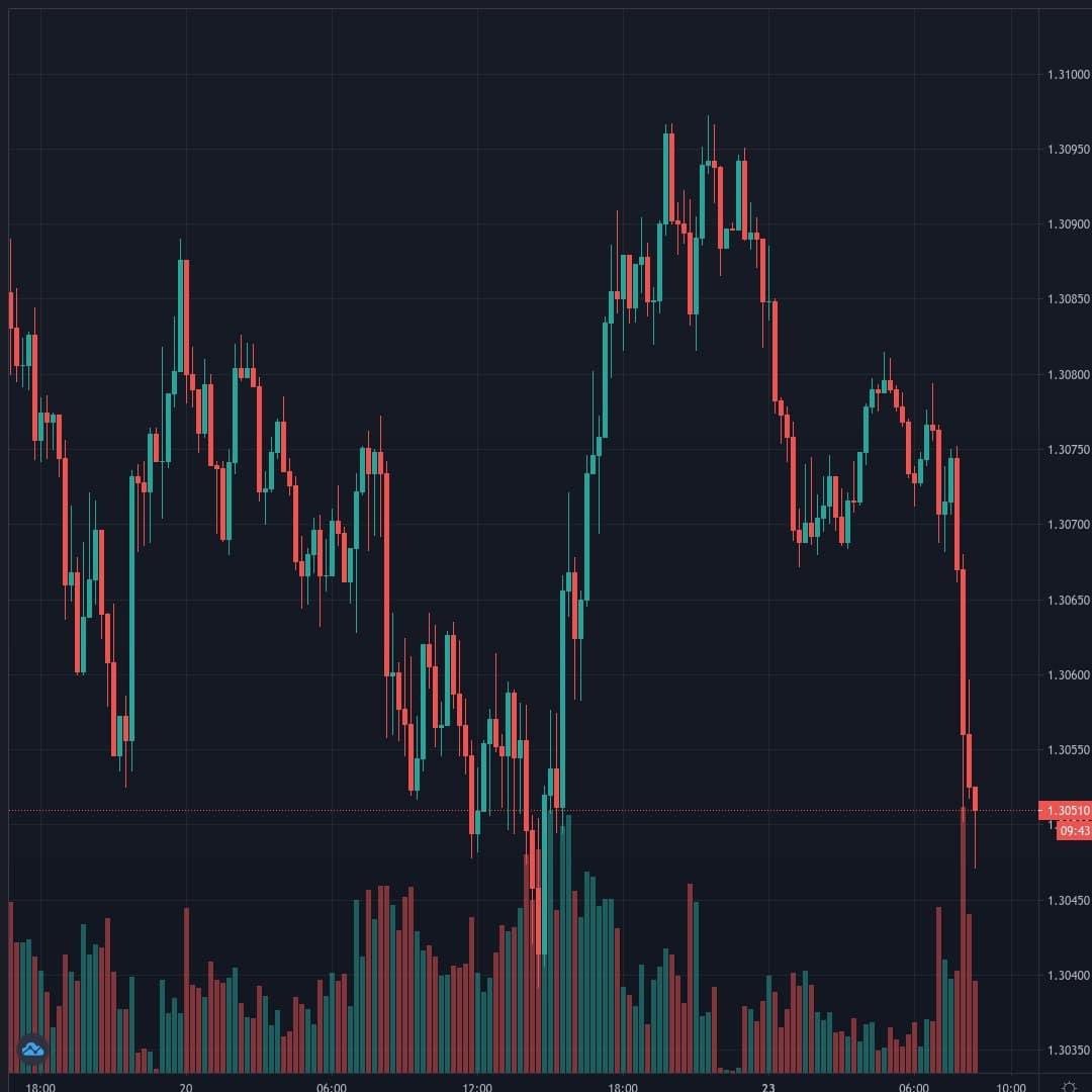 20201123-083519_USDCAD.jpg