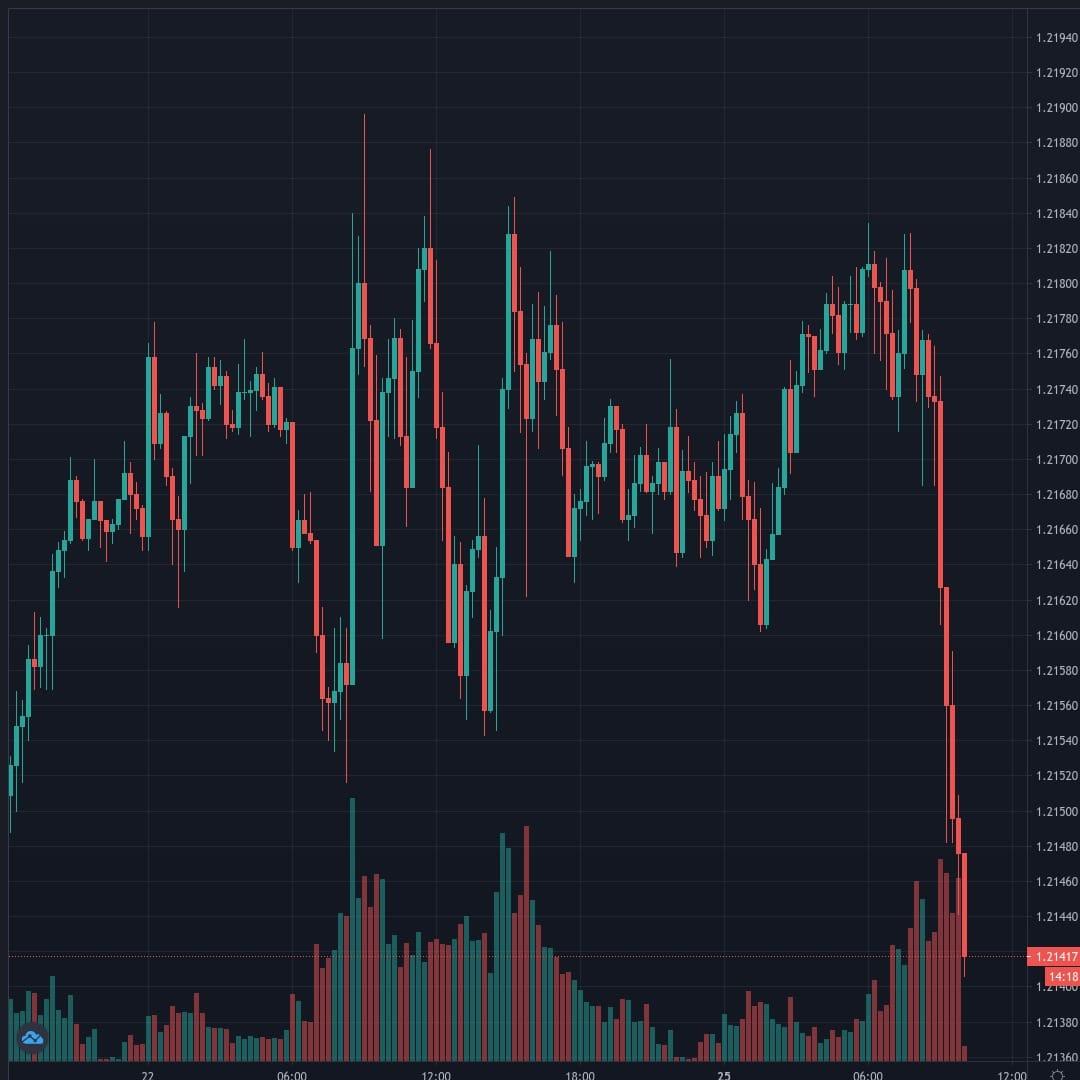 EURUSD Live Trend Alert 25/01/2021 10:00 UTC