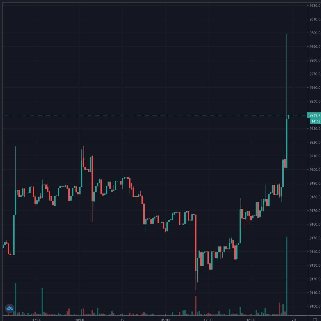 BTCUSD Live Trend Alert 19/07/2020 23:15 UTC