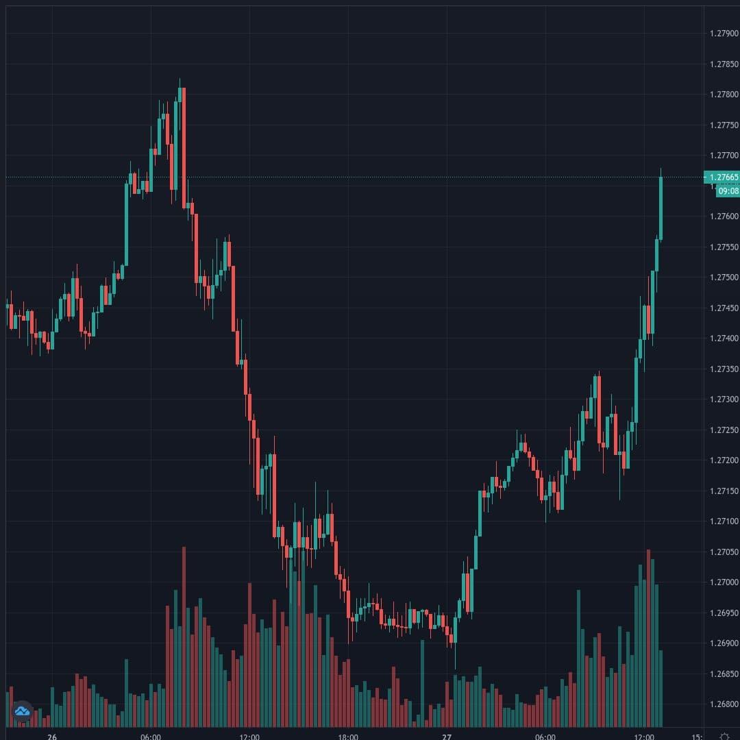 USDCAD Live Trend Alert 27/01/2021 13:05 UTC