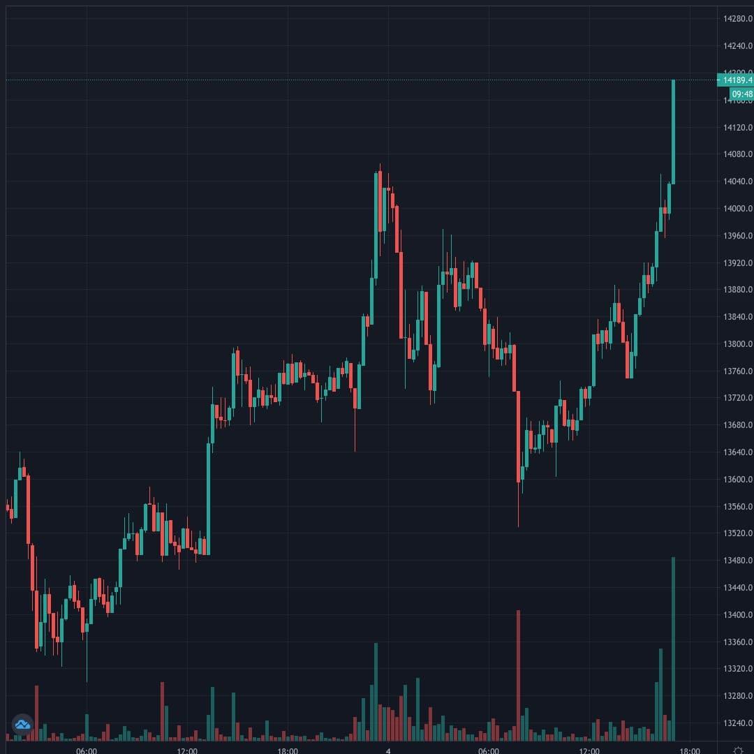 20201104-170514_BTCUSD.jpg