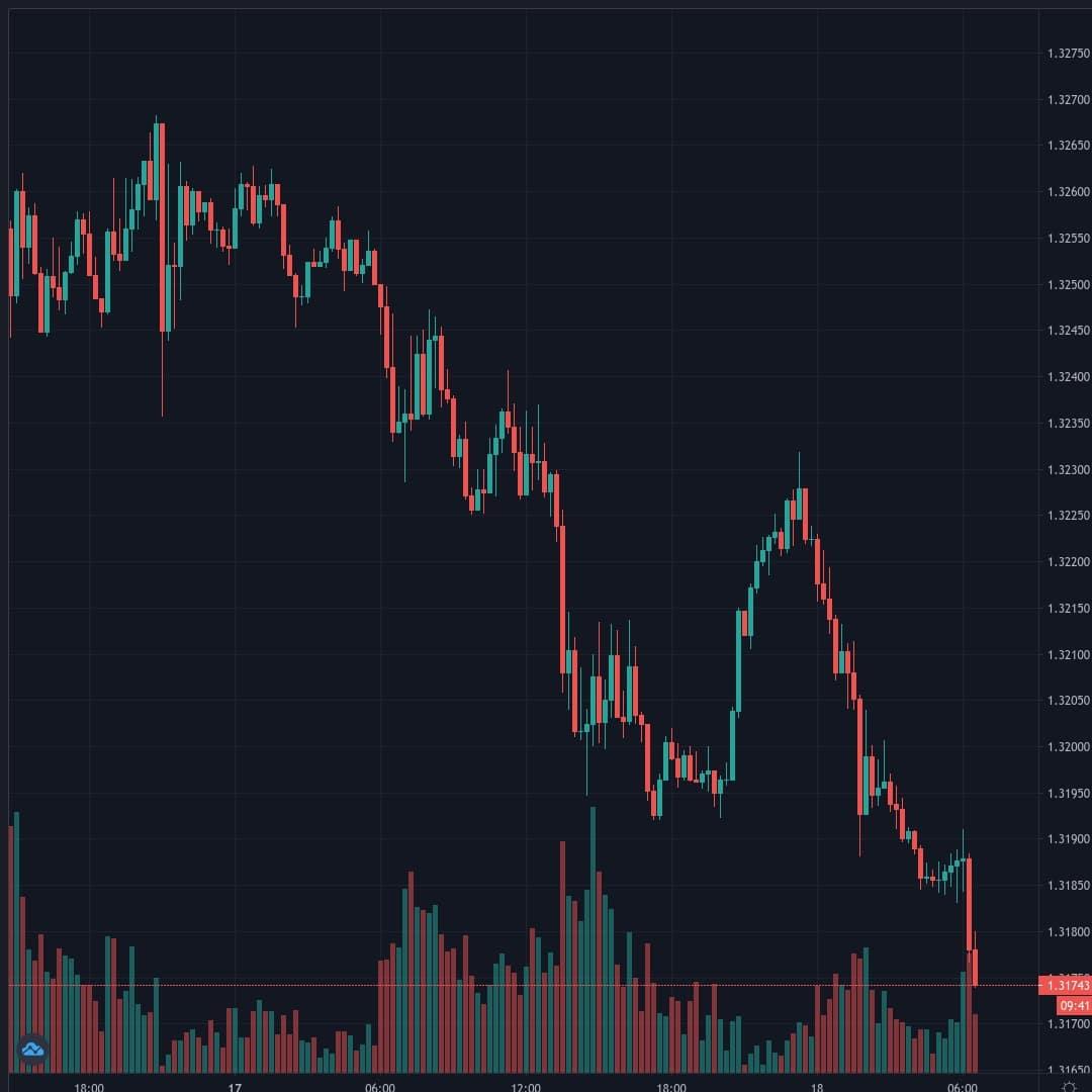 USDCAD Live Trend Alert 18/08/2020 06:35 UTC