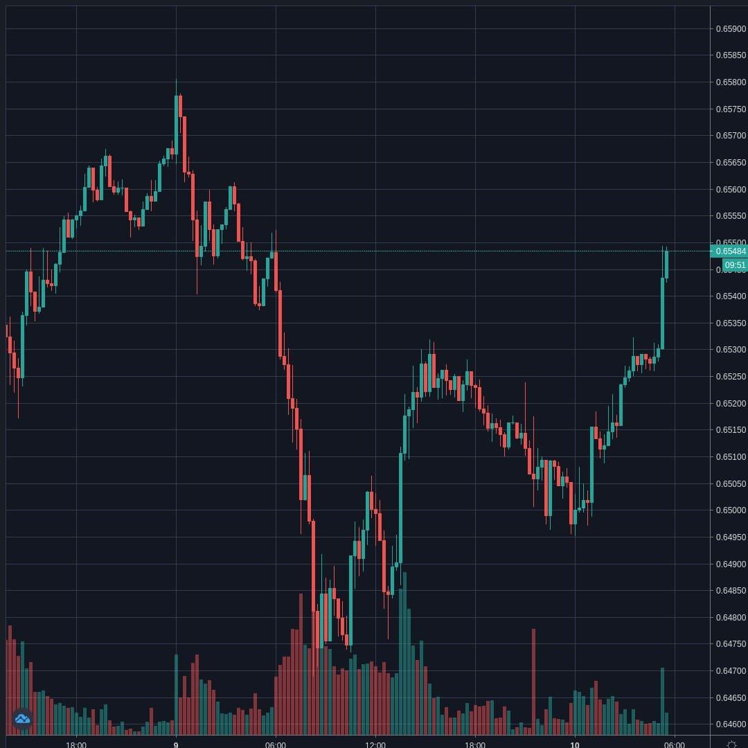 20200610-053511_NZDUSD.jpg