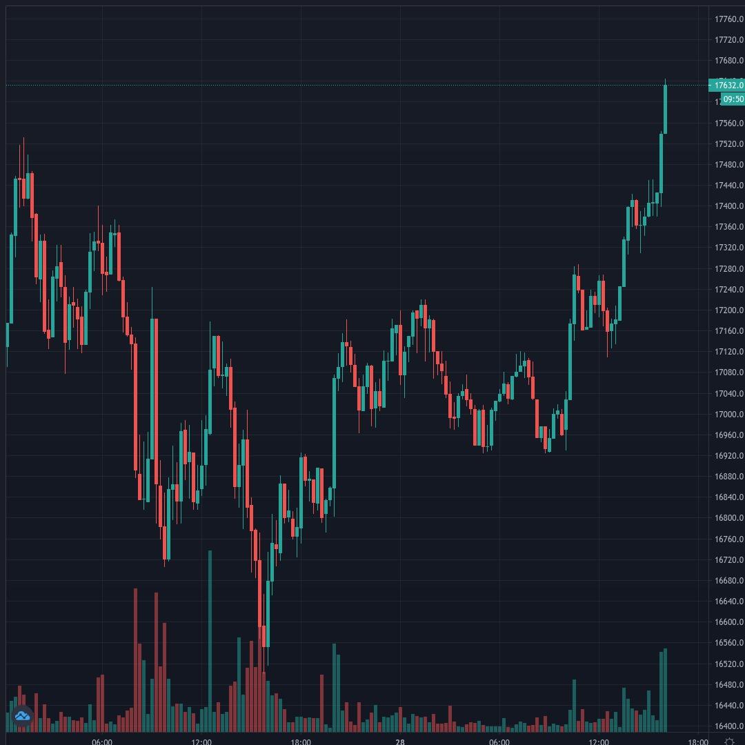 20201128-160512_BTCUSD.jpg