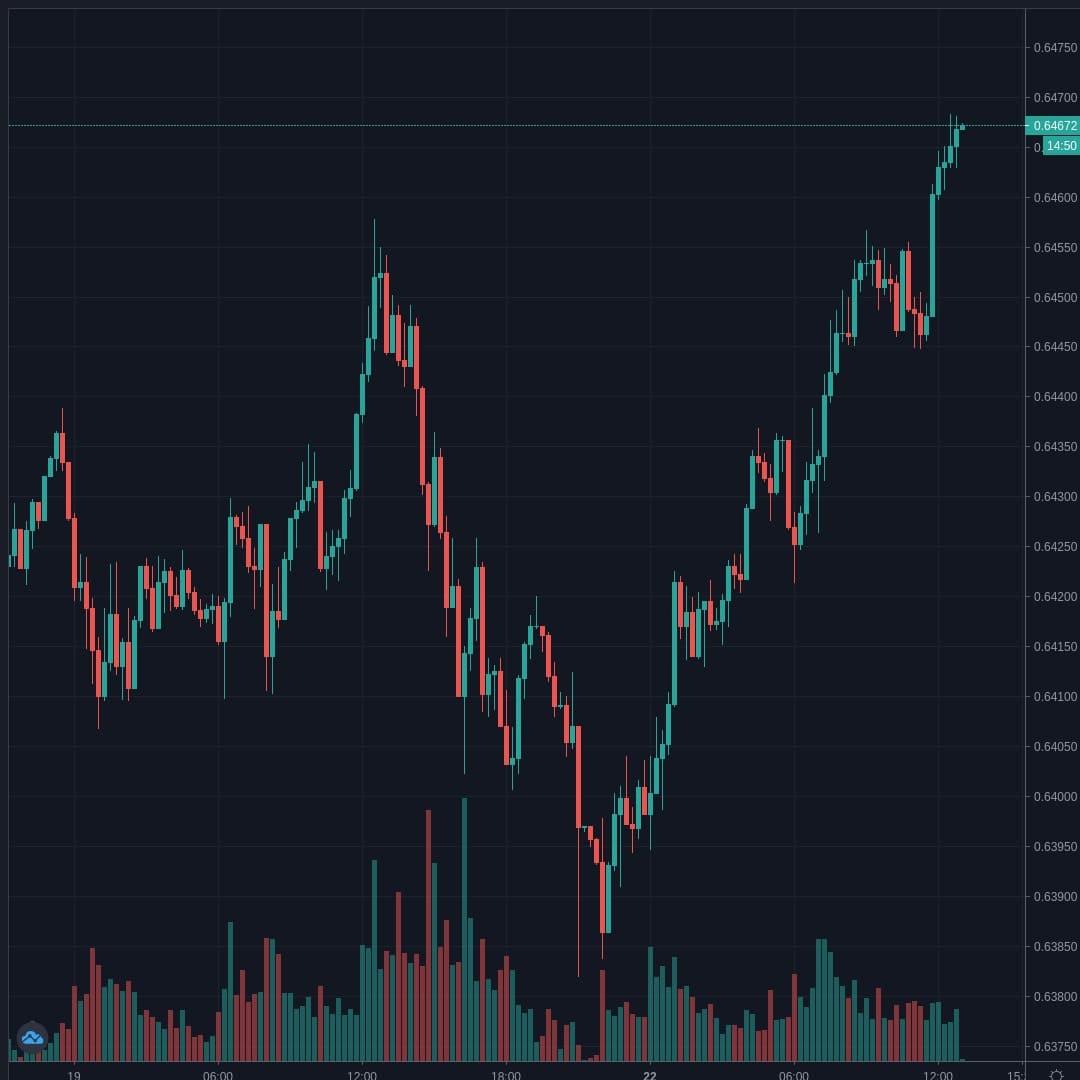 20200622-170005_NZDUSD.jpg